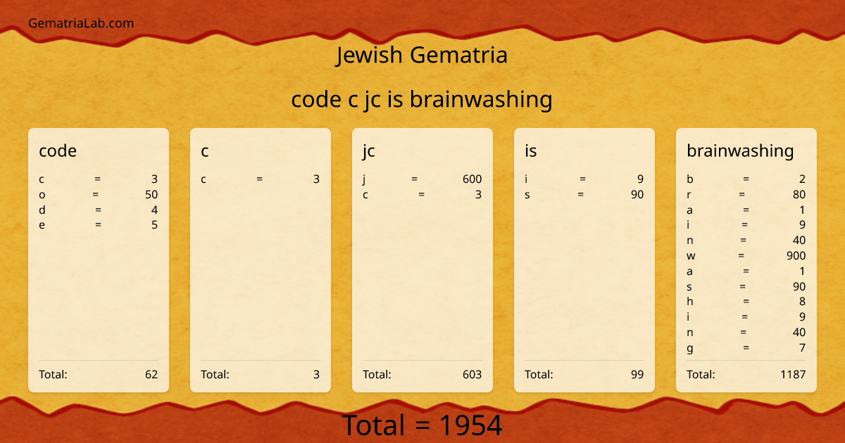 code c jc is brainwashing in jewish Gematria